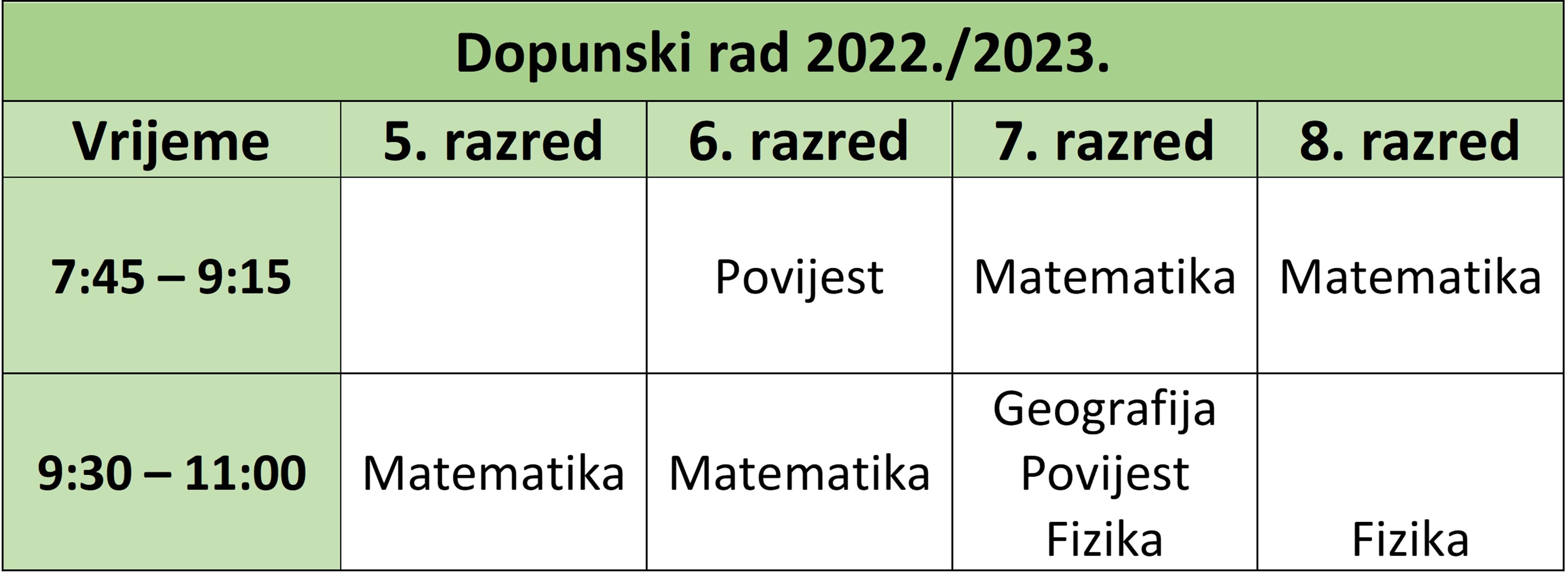 osvn Dopunski rad